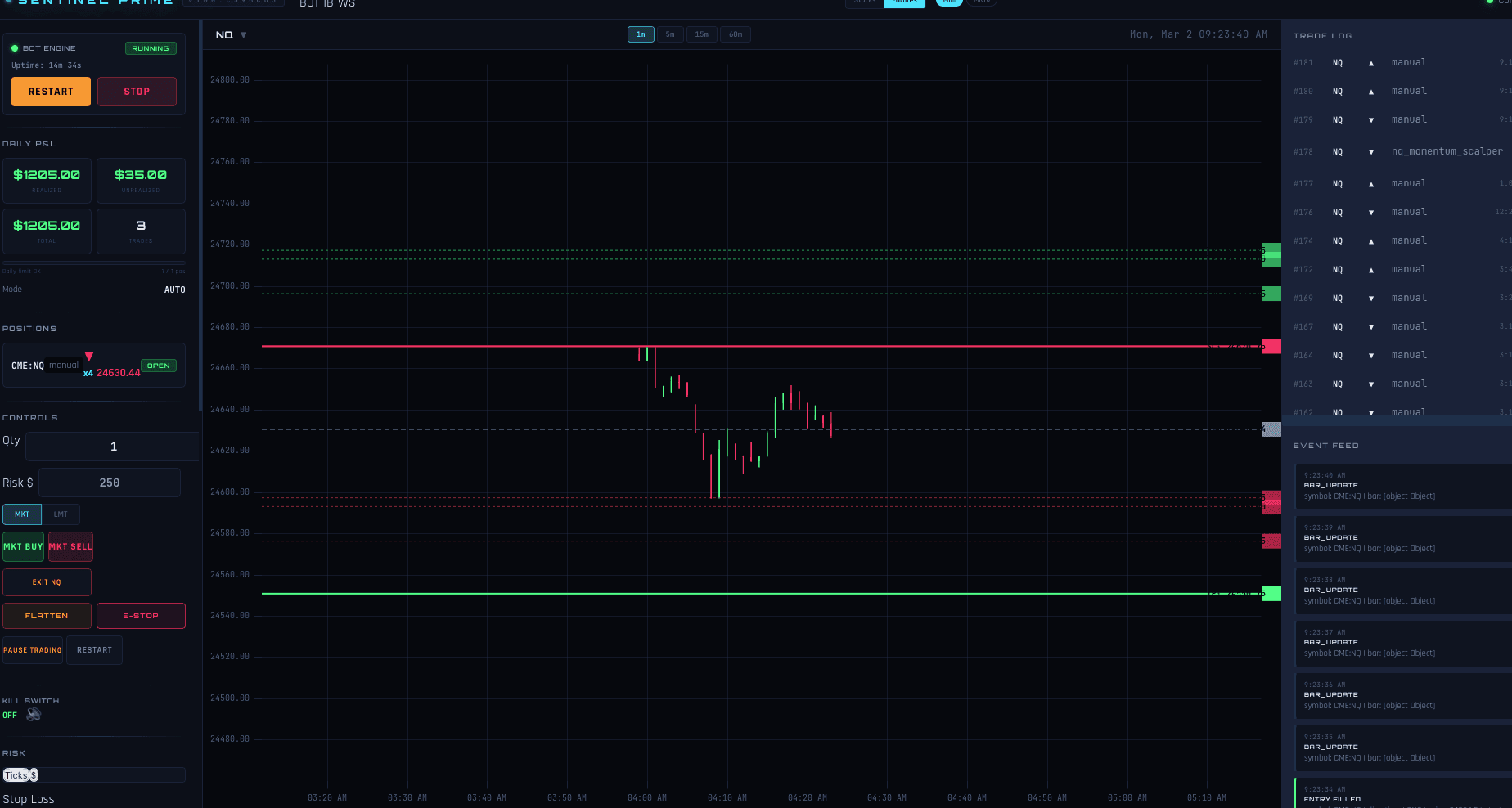 SentinelPrime with active position — stop-loss and take-profit lines visible on chart