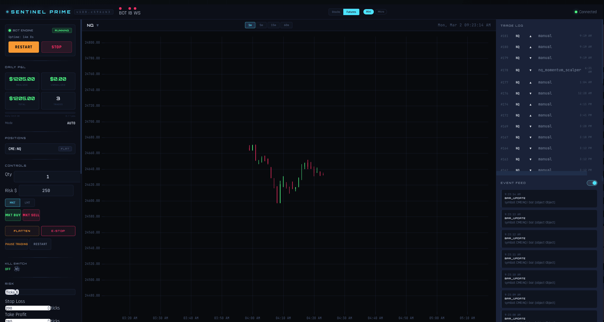 SentinelPrime trading dashboard — 3-column layout with chart, trade log, and controls