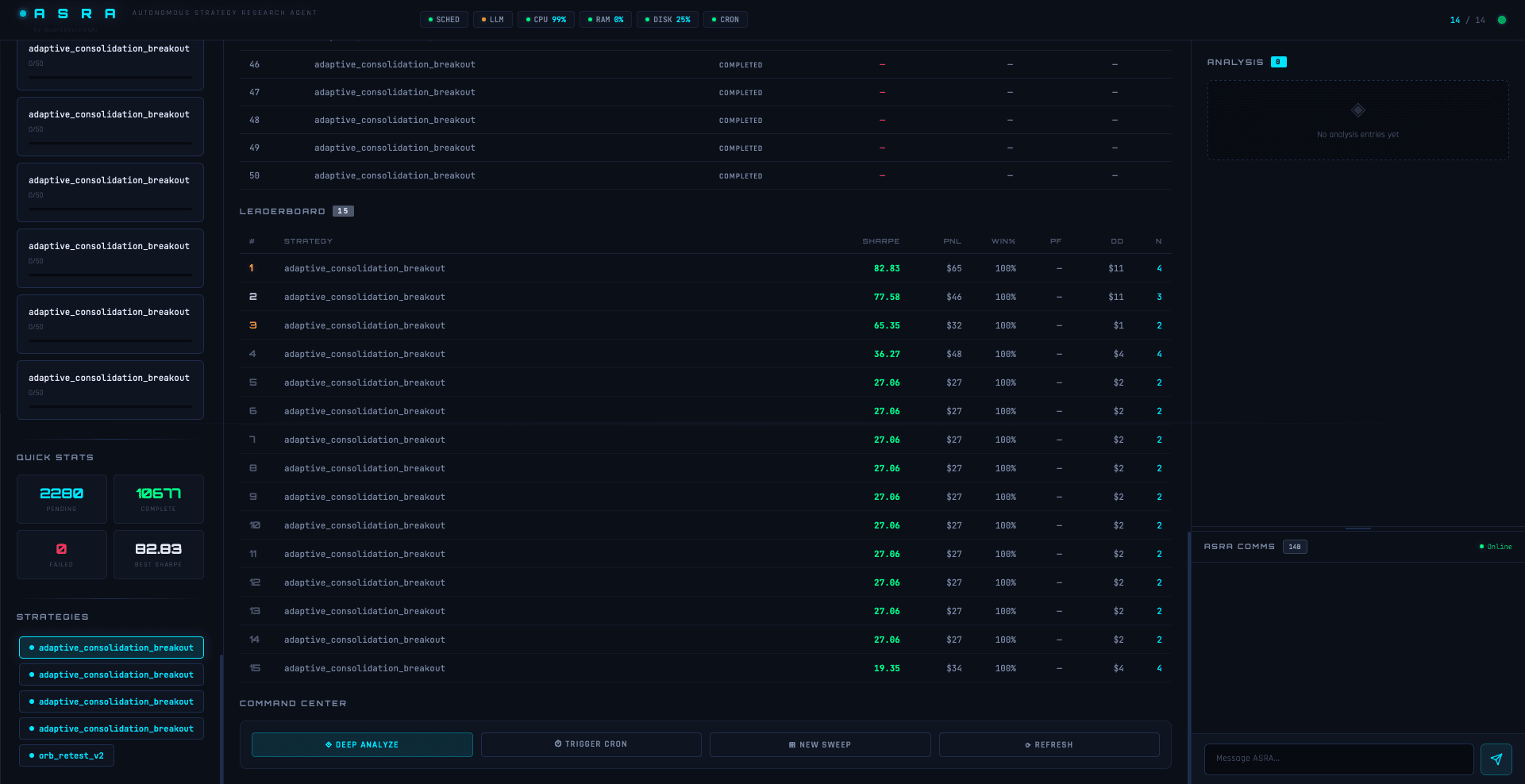 ASRA leaderboard — strategy rankings