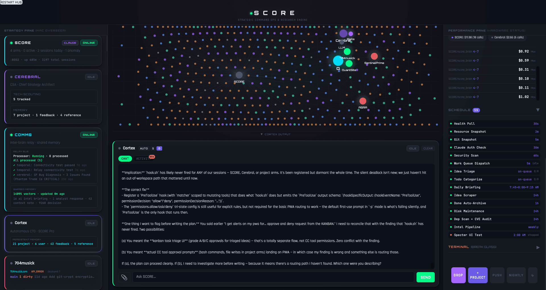SCORE ecosystem map — projects and systems graph