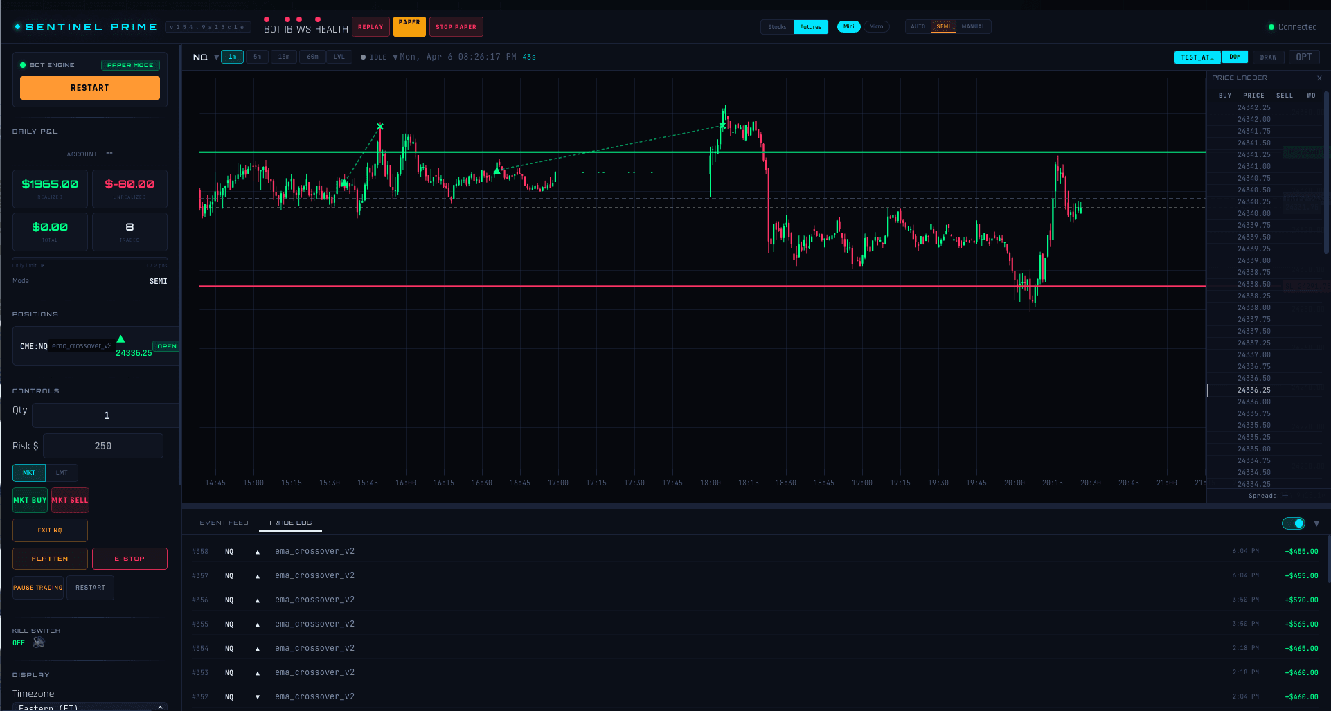 SentinelPrime dashboard — chart, trade log, controls