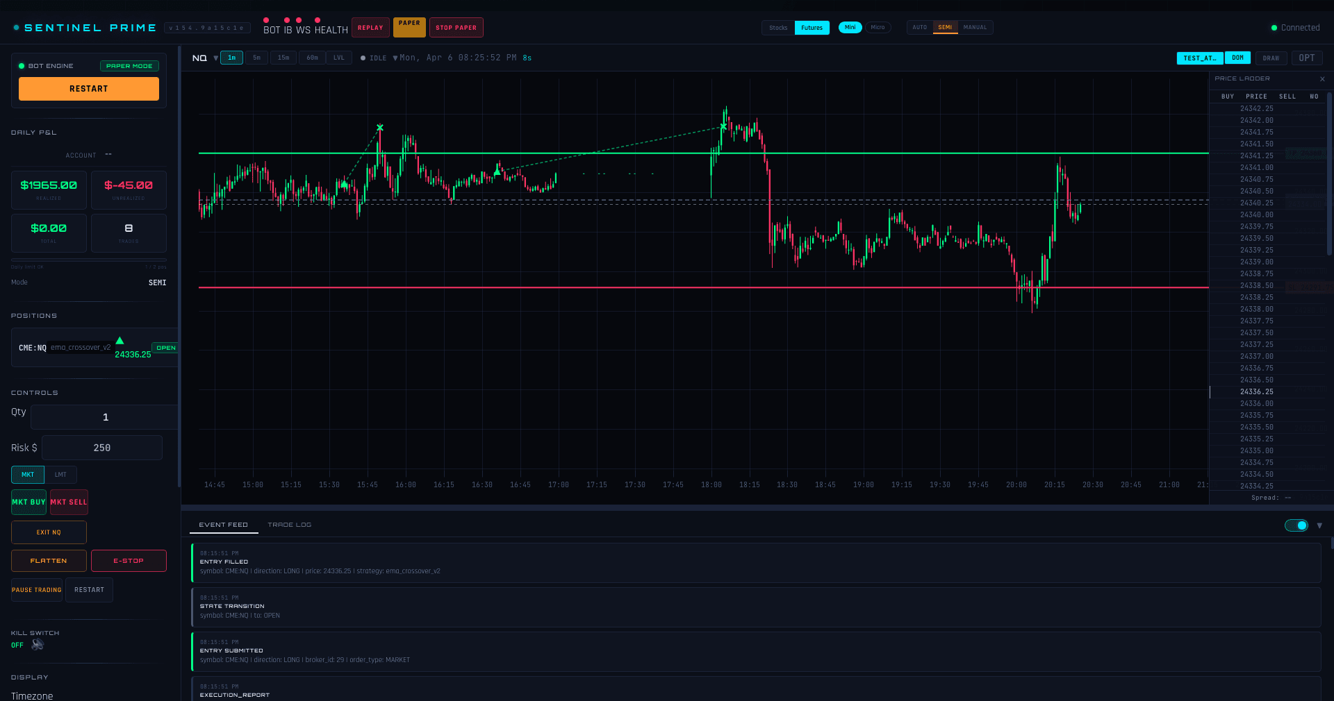 SentinelPrime active position — bracket lines on chart