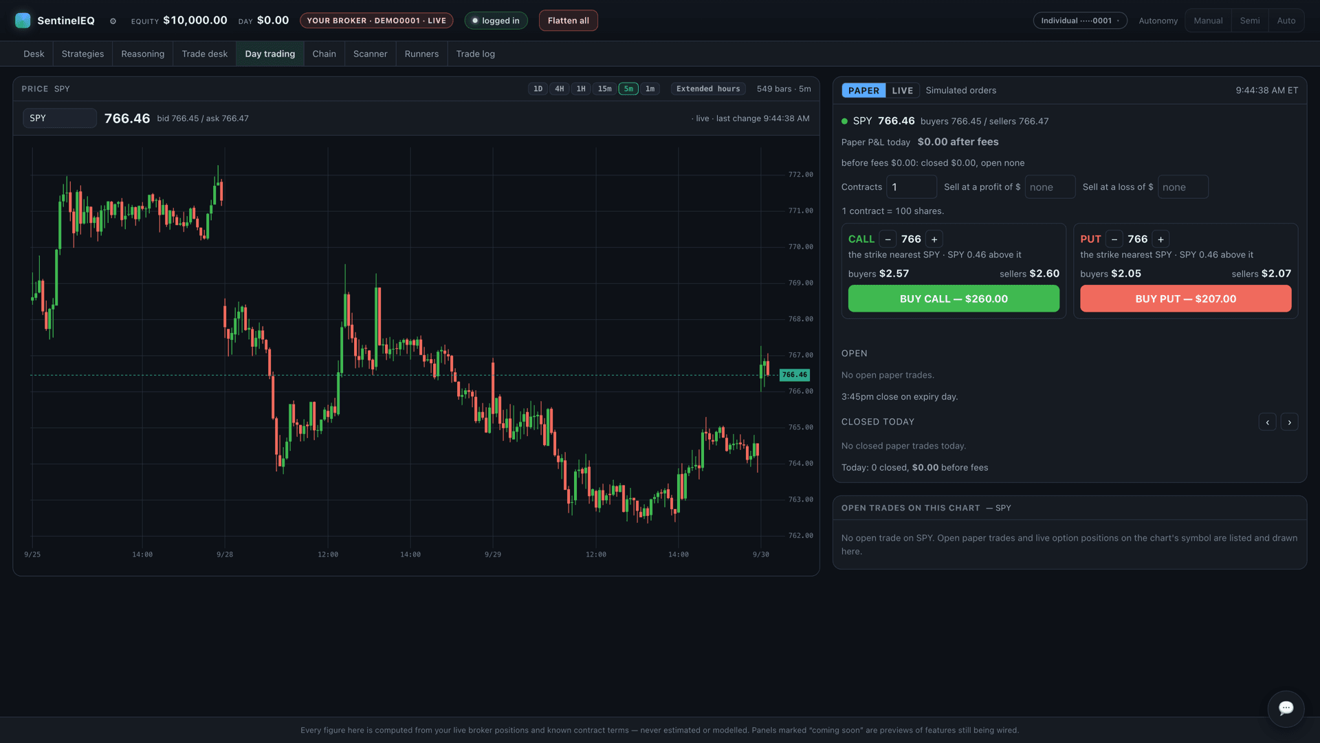SentinelEQ Day trading tab — live SPY chart with paper and live trading side by side