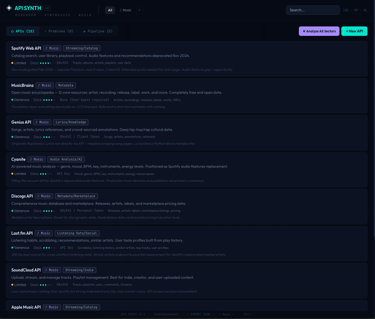 API Synth catalog — music sector APIs with tags and metadata